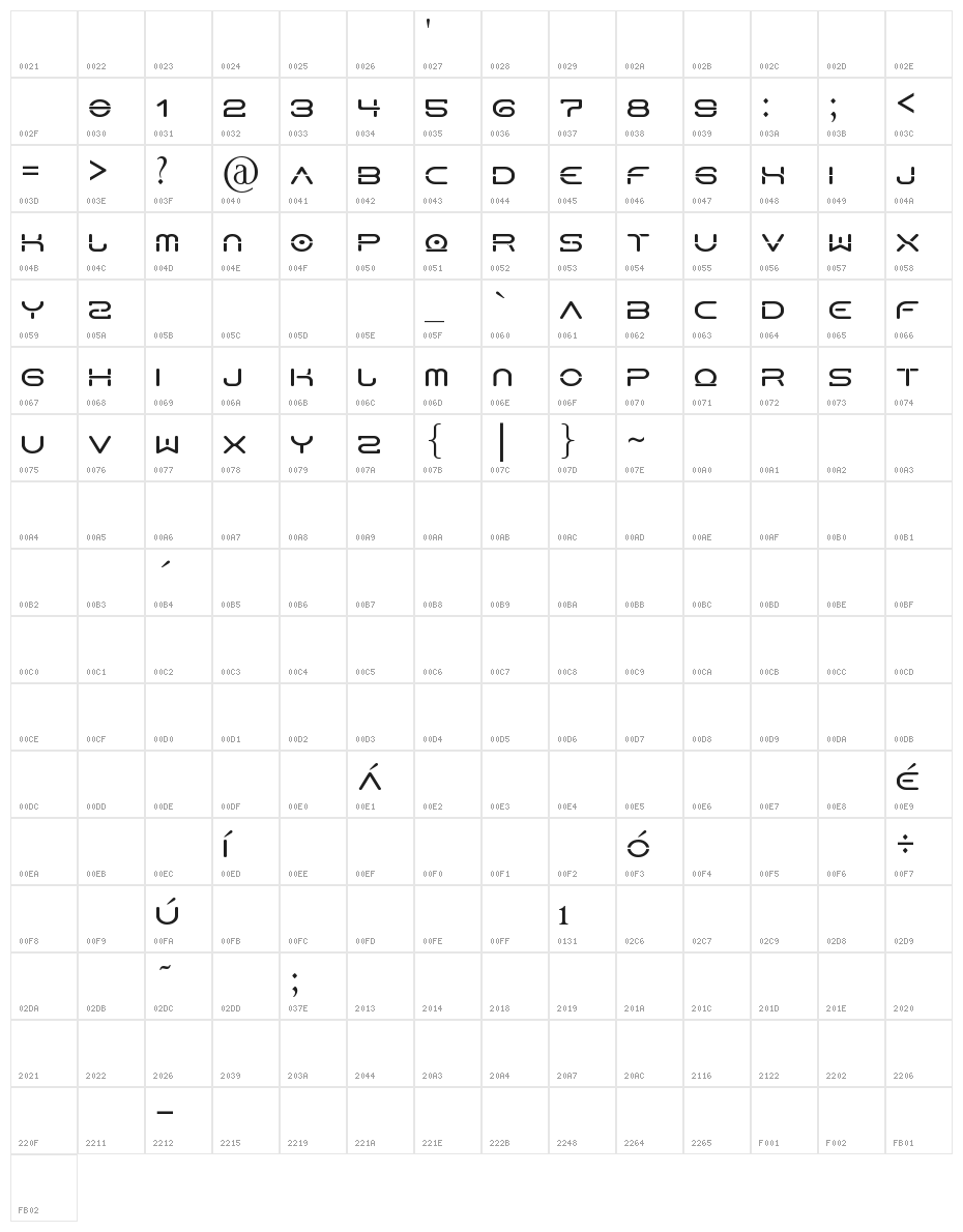 HorusN Character Map