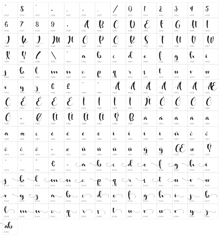 Hosabien Character Map