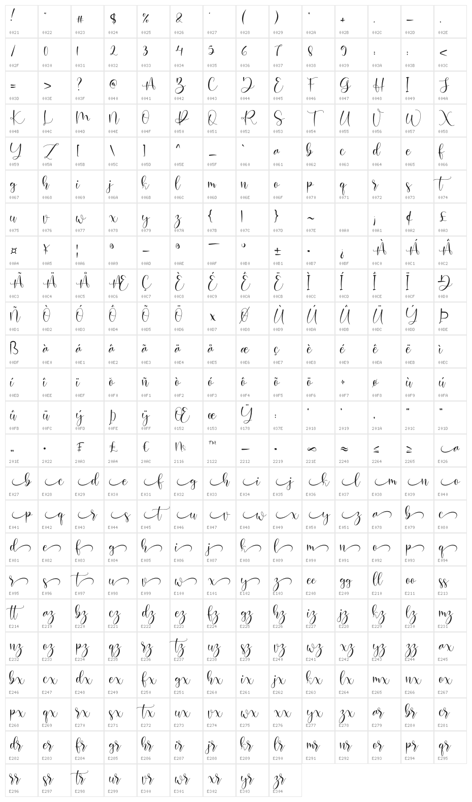 Hosbela Character Map