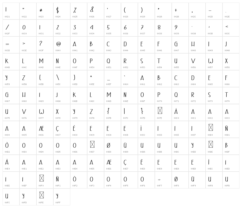 Host Christmas Character Map