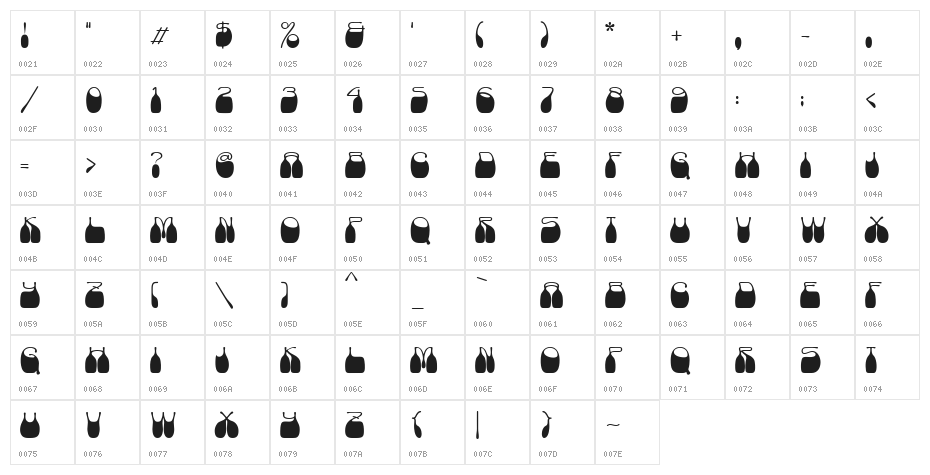 HostilePortiaDemo Character Map