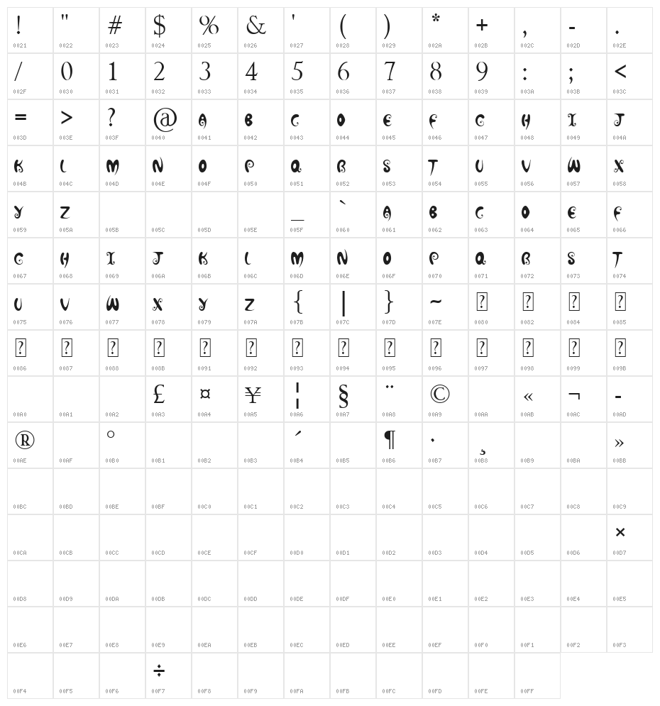 Hot Chocolate Latte Character Map