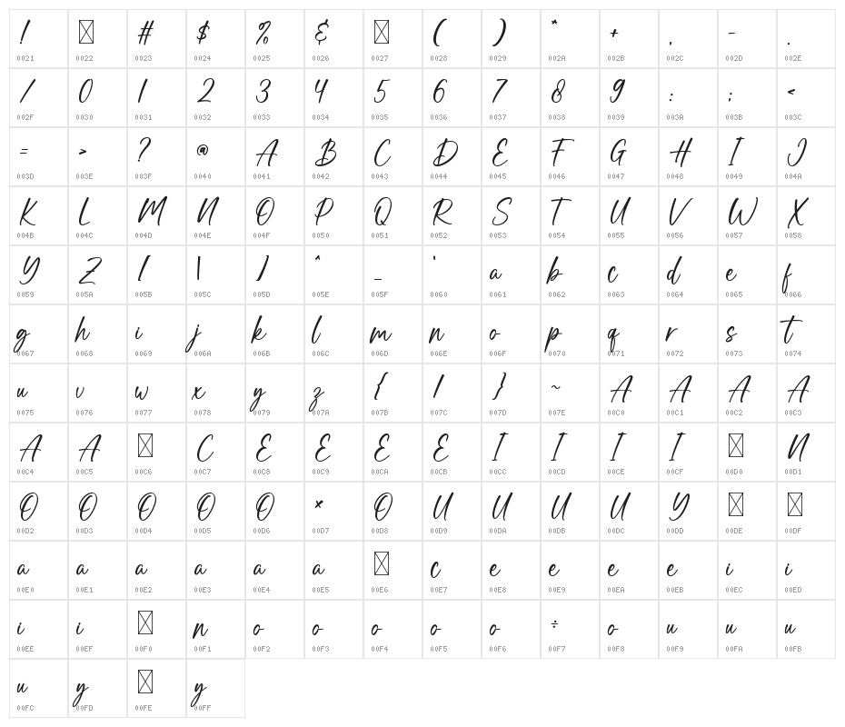 Hot Chocolate Character Map