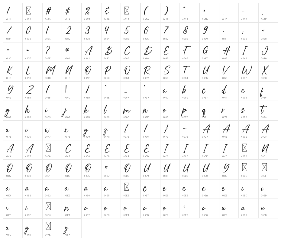Hot Chocolate Character Map