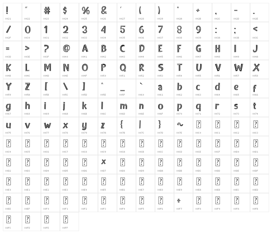 Hot Dog Character Map