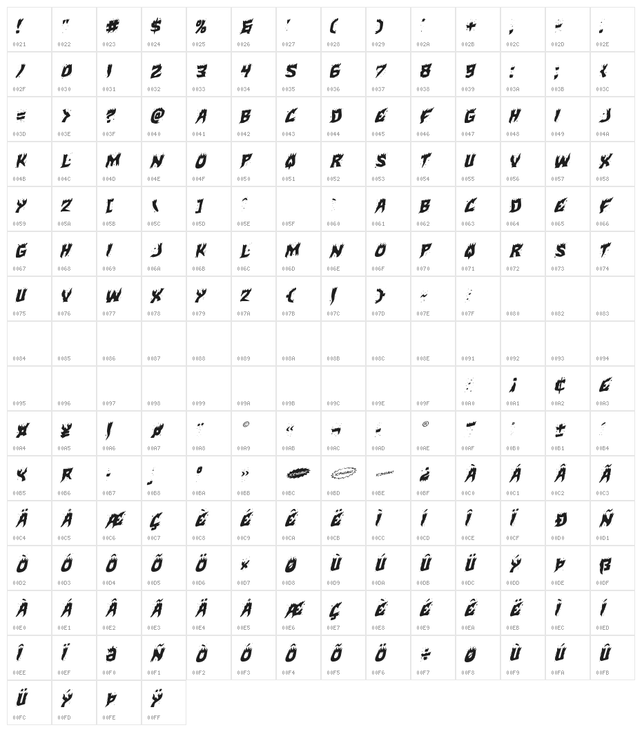 Hot Kiss Rotalic Character Map