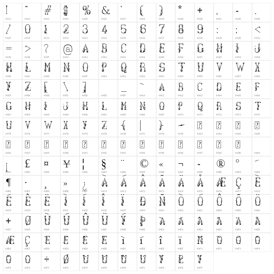 Hot Librarian Character Map