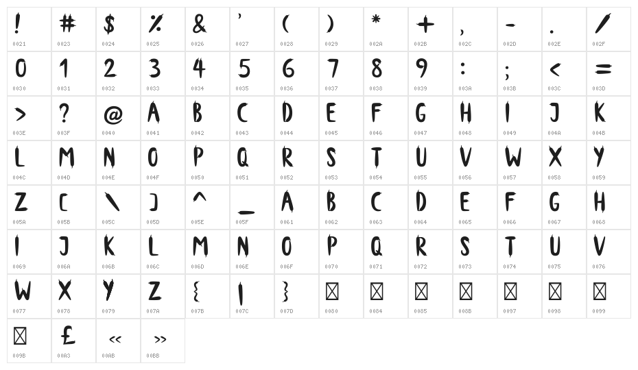 Hot PepperOne Character Map