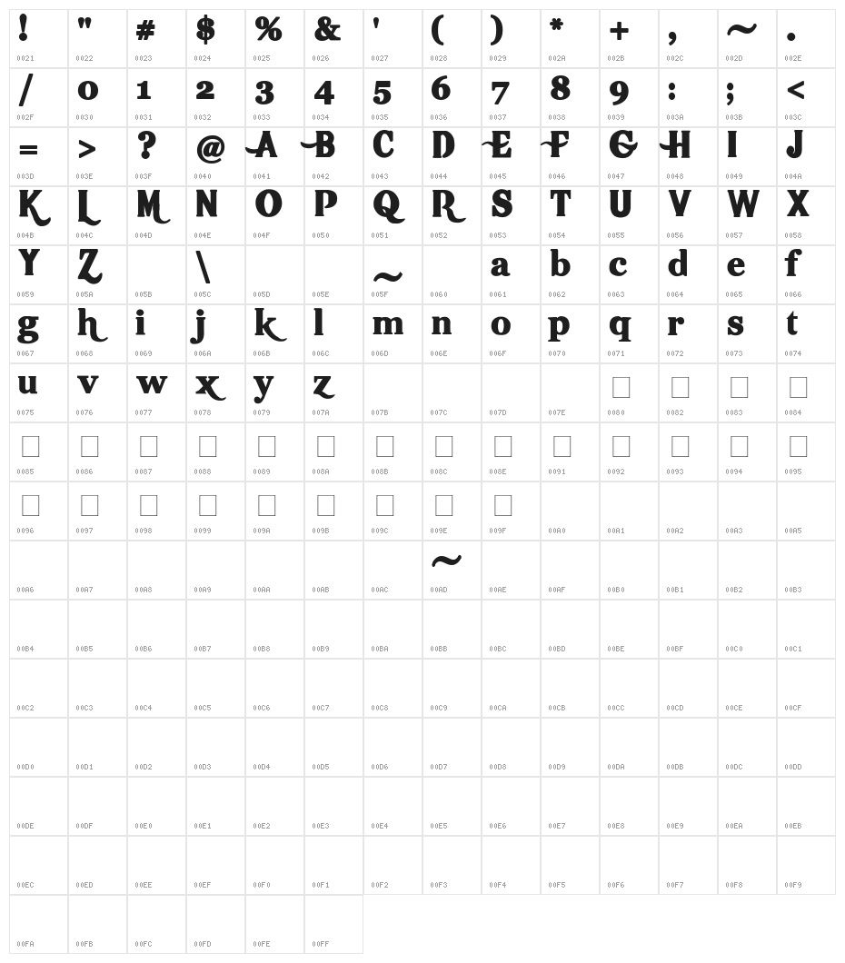 Hot Pizza Character Map