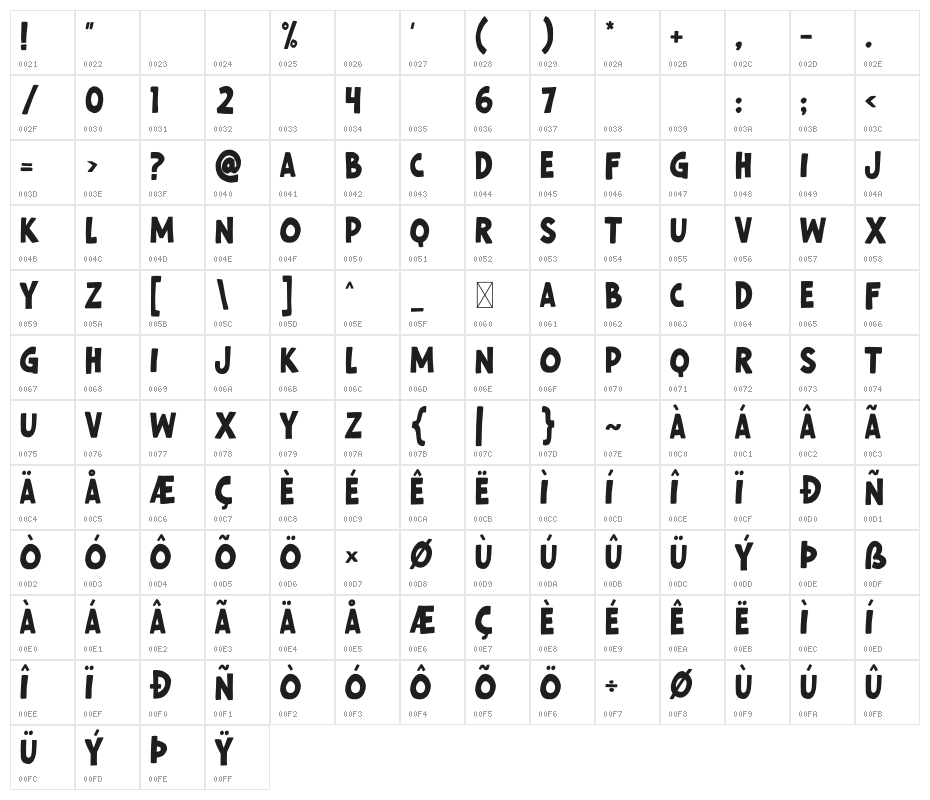 Hot Potato Character Map