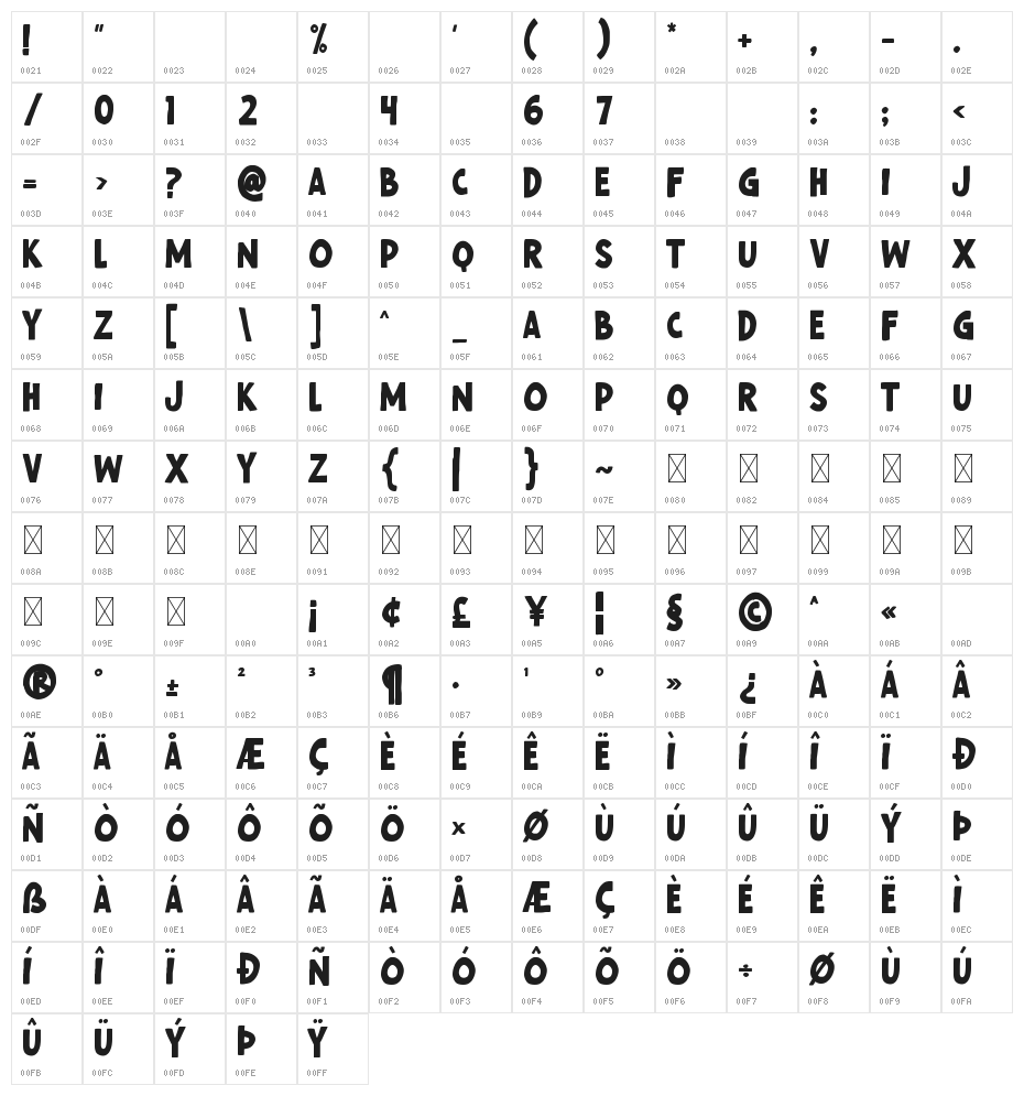 Hot Potato Character Map