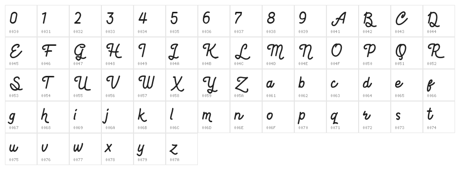 Hot Restaurant Character Map