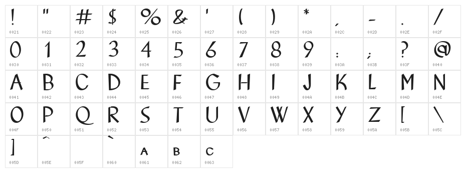 Hot Rod  SCLF1.0 baby. Character Map