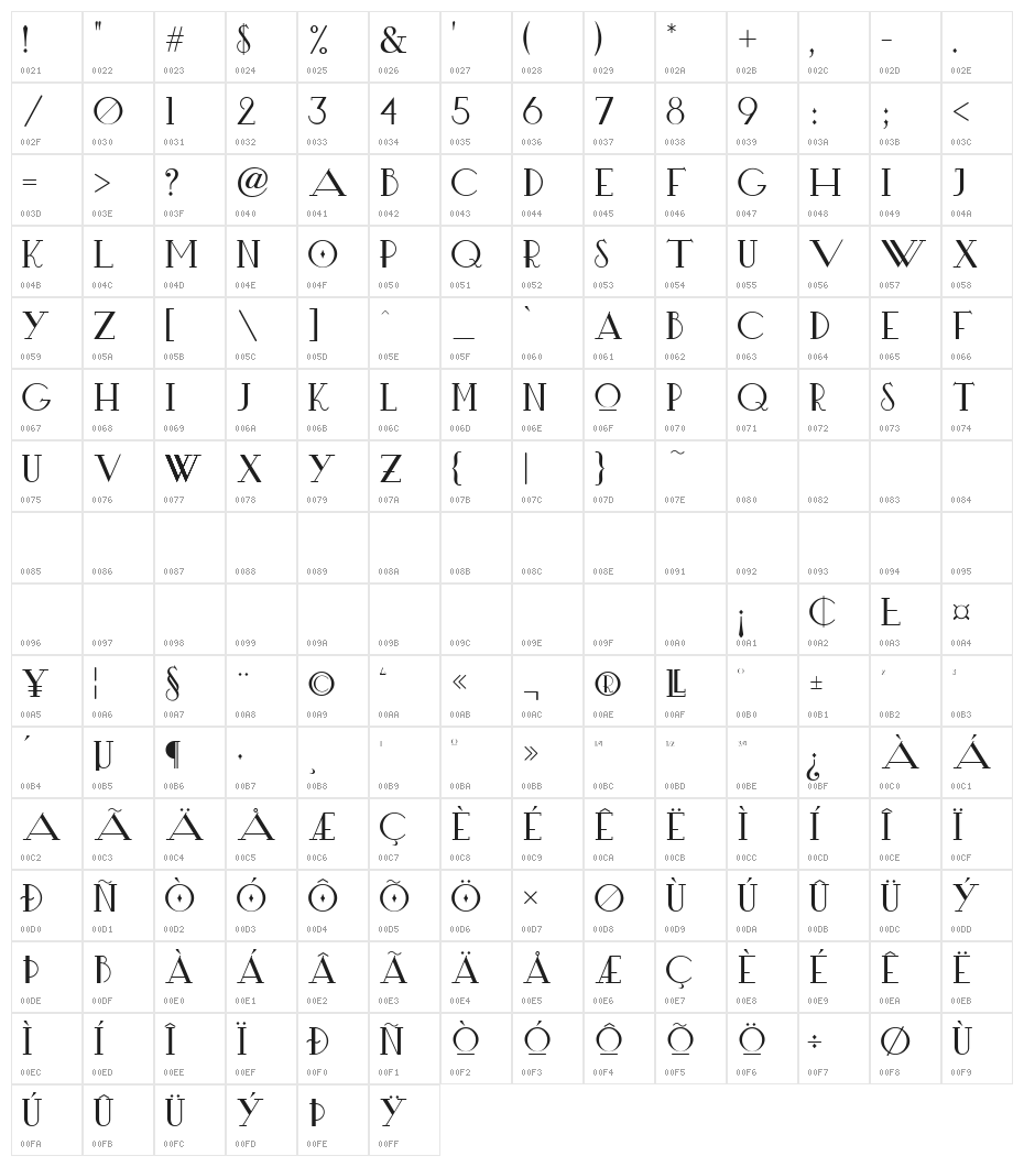 Hot Rod Character Map