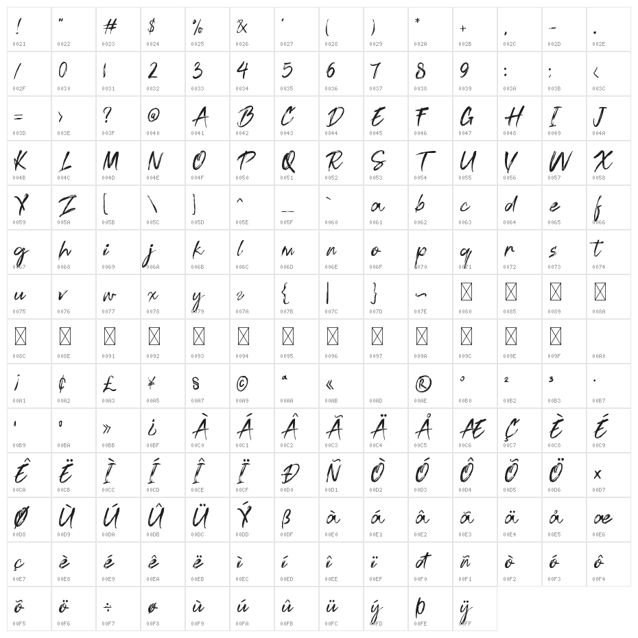 Hot Sauce Character Map