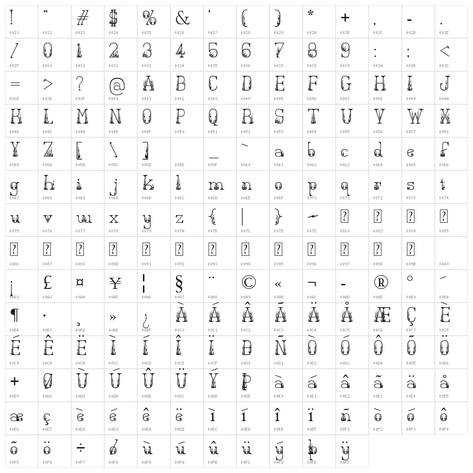 Hot Secretary Character Map
