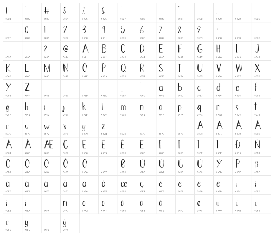 Hot Summer Regular Character Map
