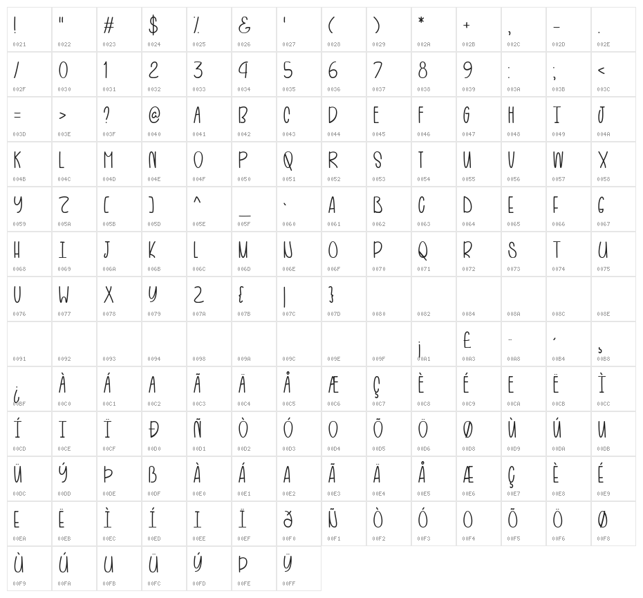 Hot and Black Tea Character Map