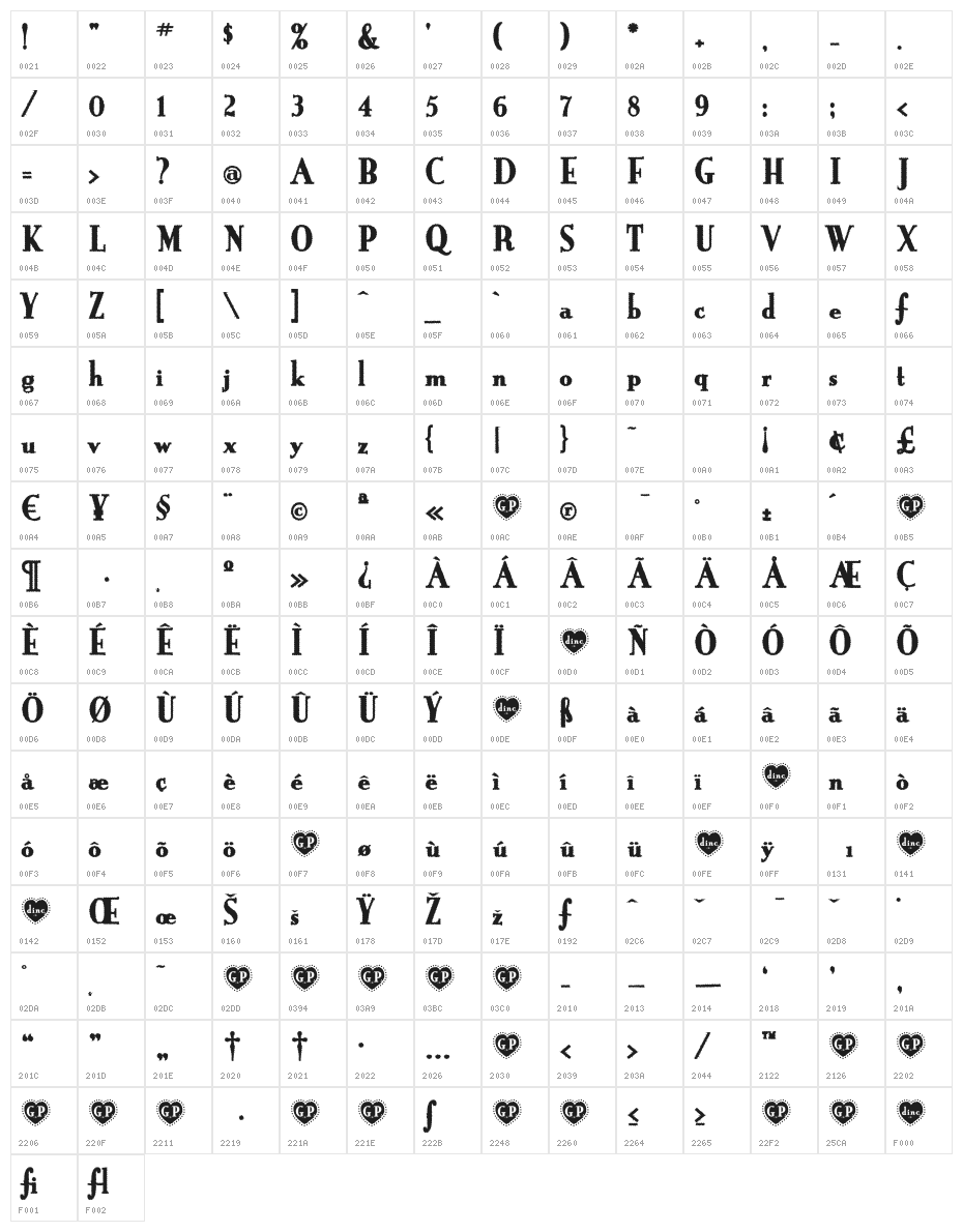 HotBurrito Character Map