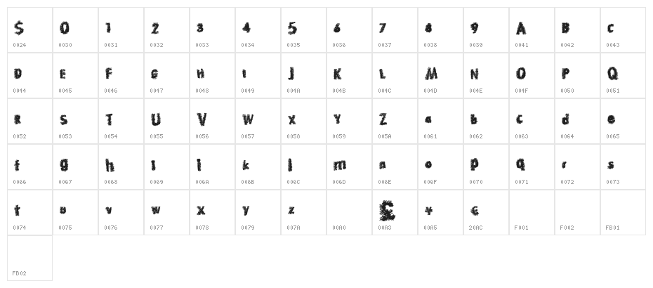 HotDiscovery Character Map