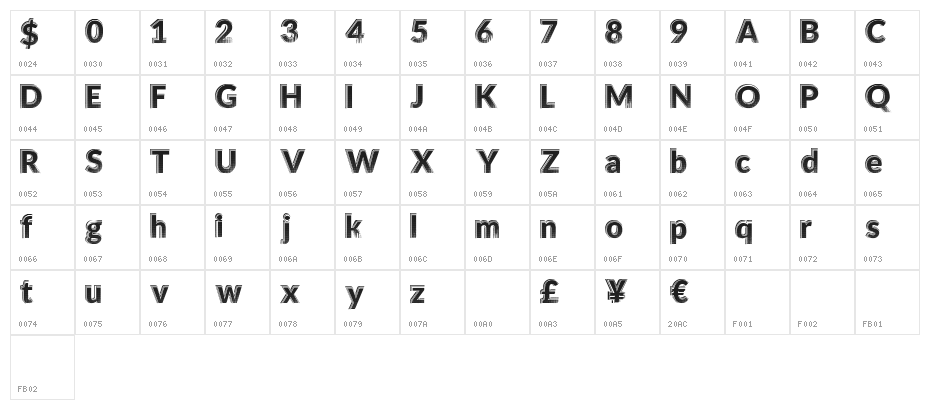 HotTropics Character Map