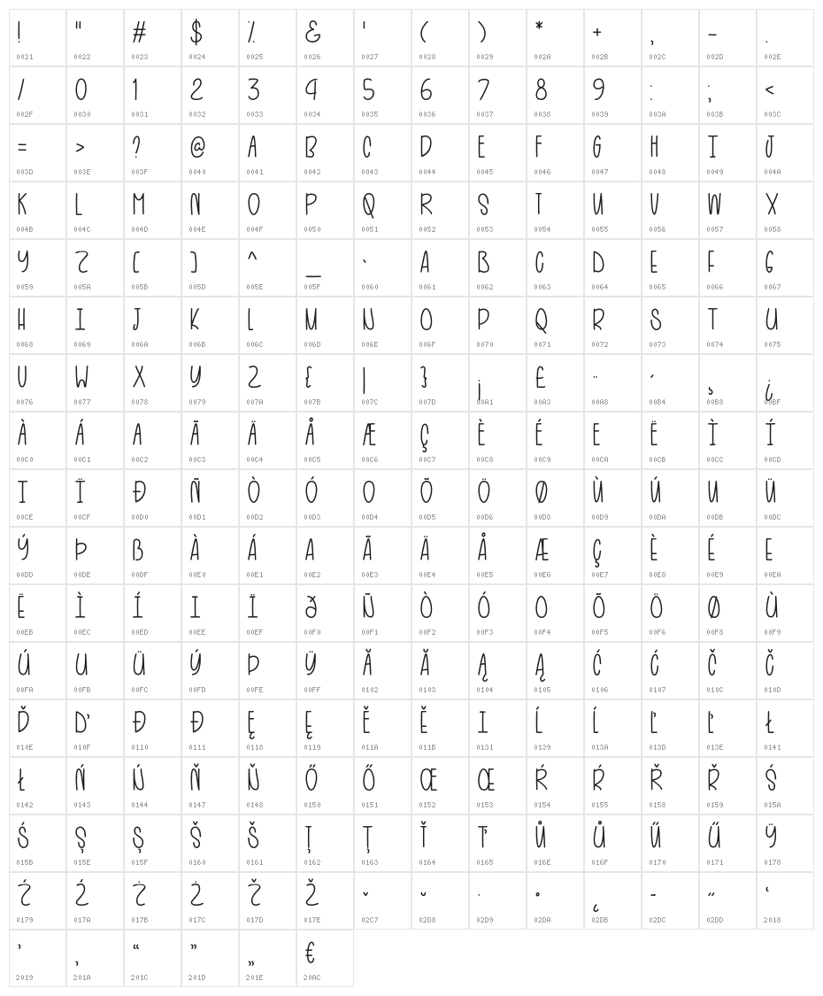 HotandBlackTea Character Map