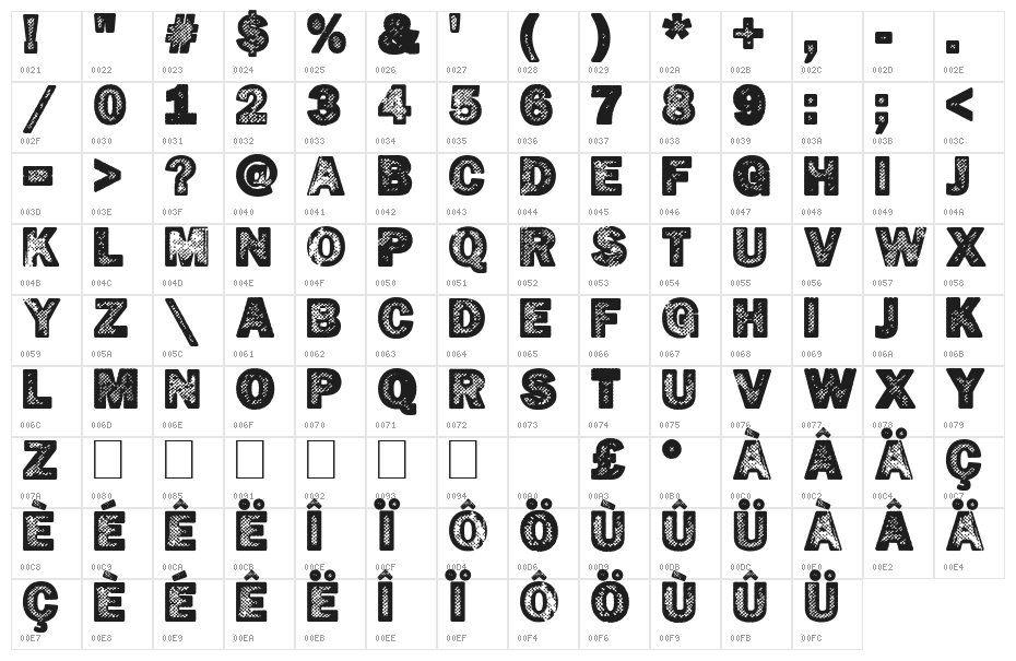 Hotöcop Character Map