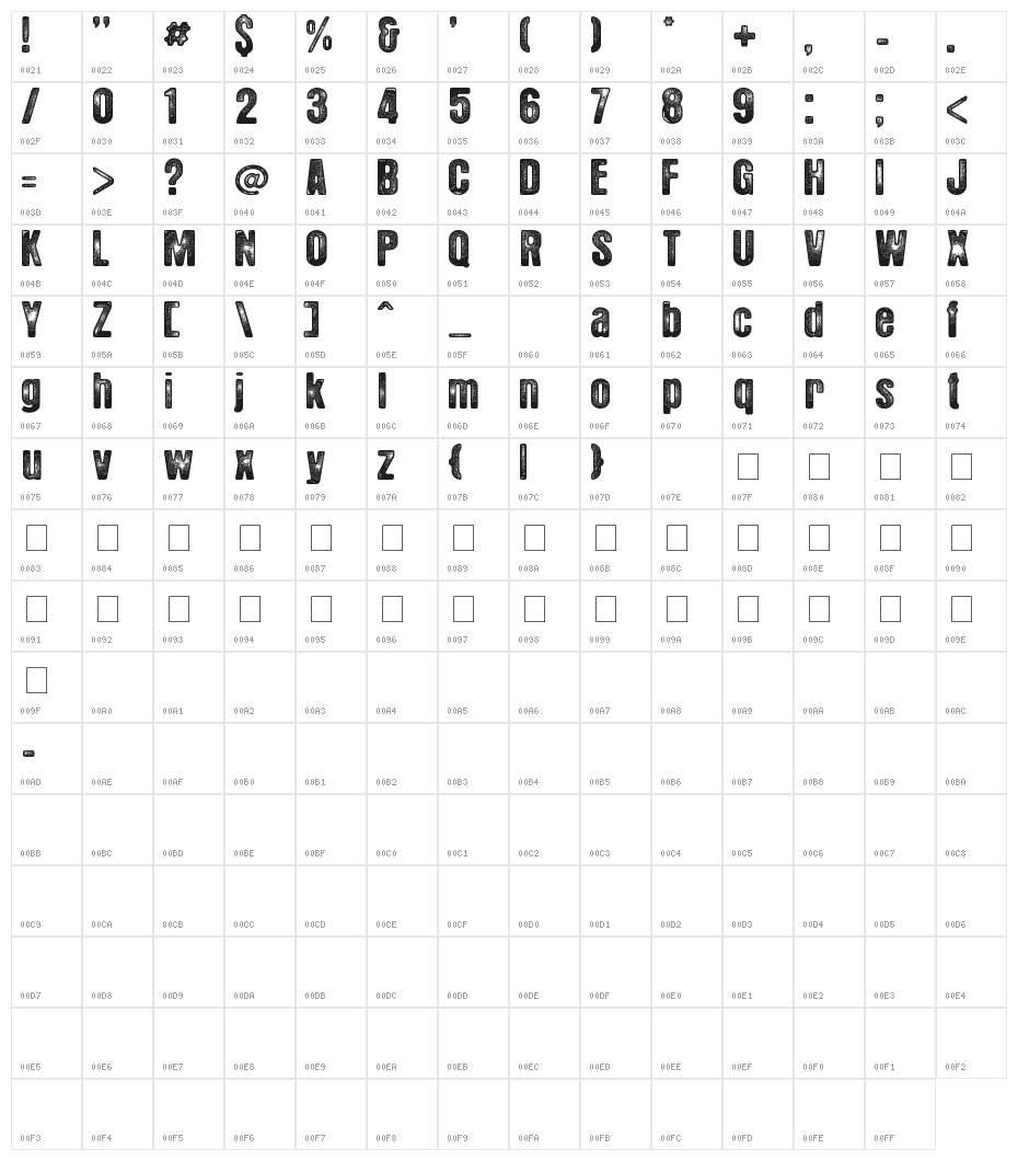 Hotel Coral Essex Character Map