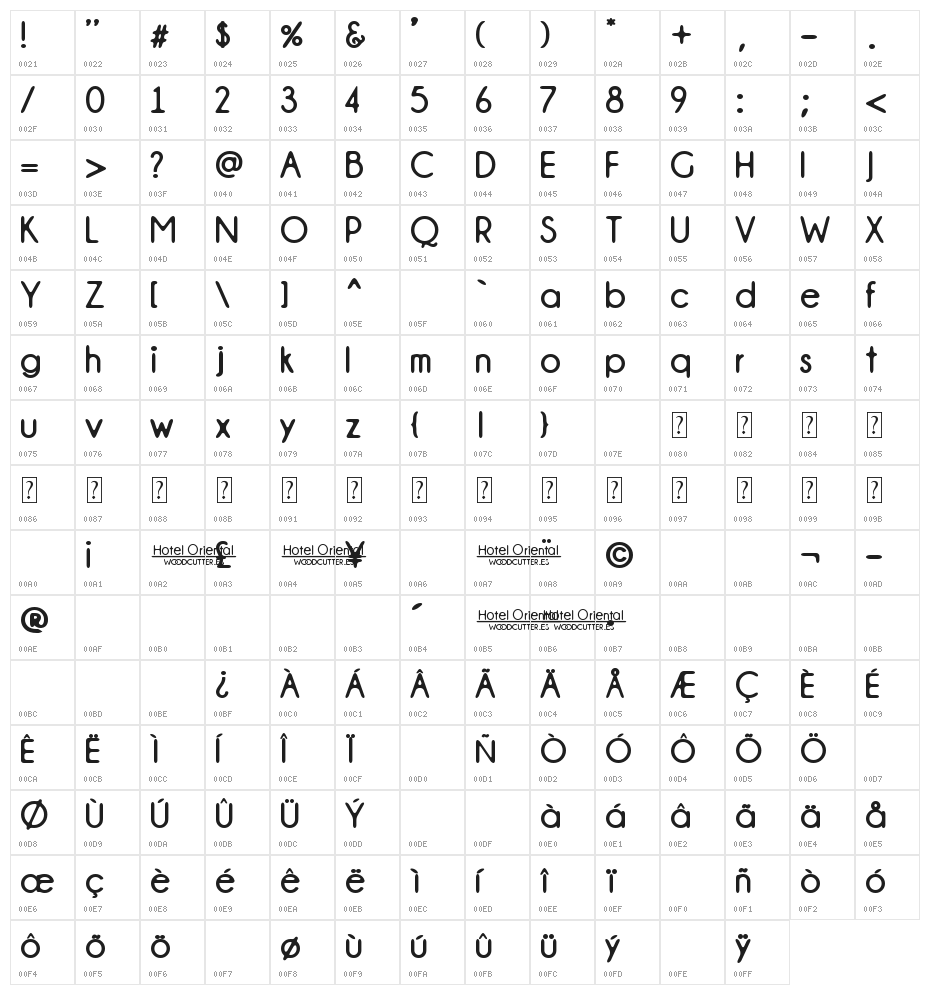 Hotel Oriental Character Map
