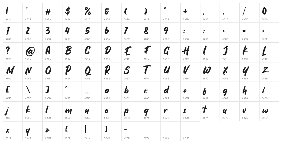 Hotham Free Demo Character Map