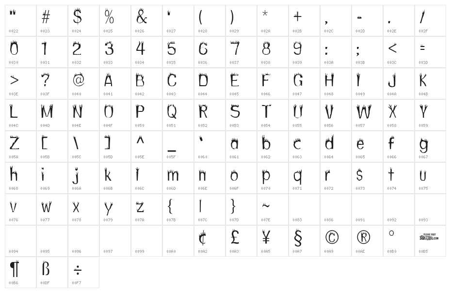 Hothead Character Map