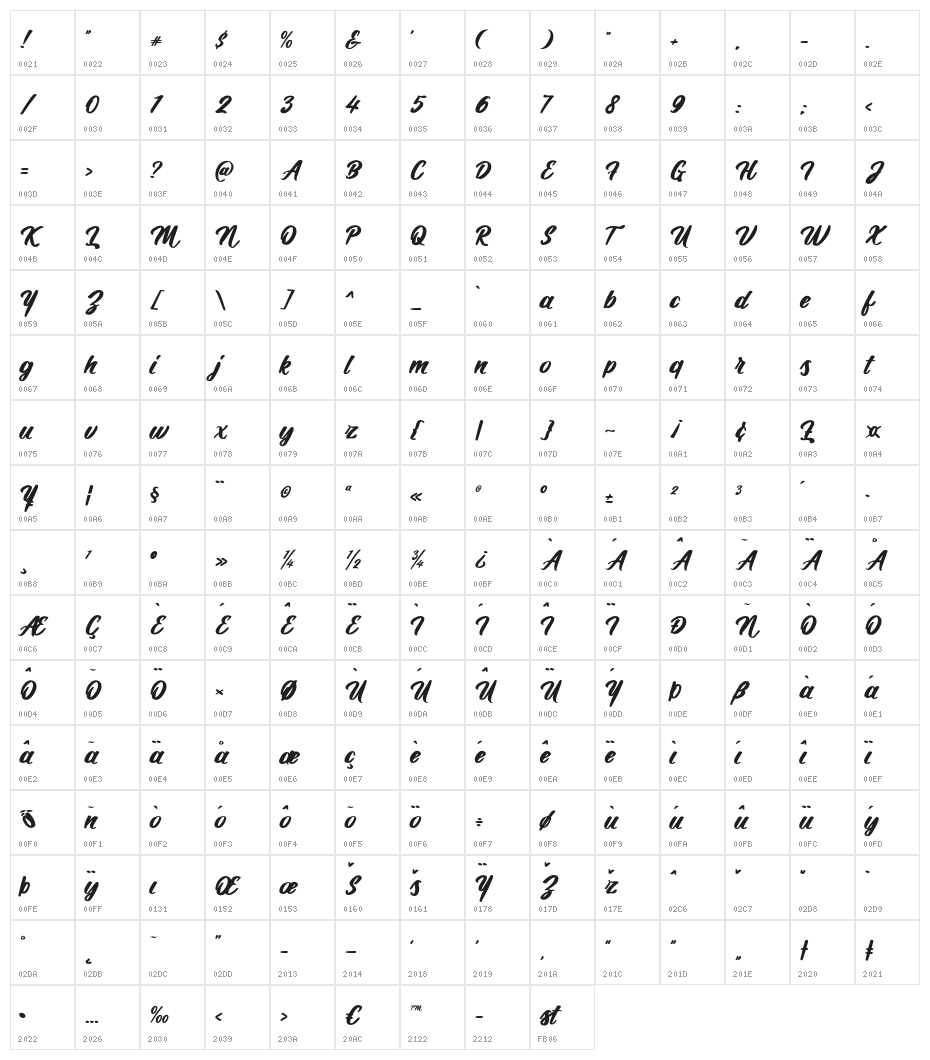 Hotline Character Map
