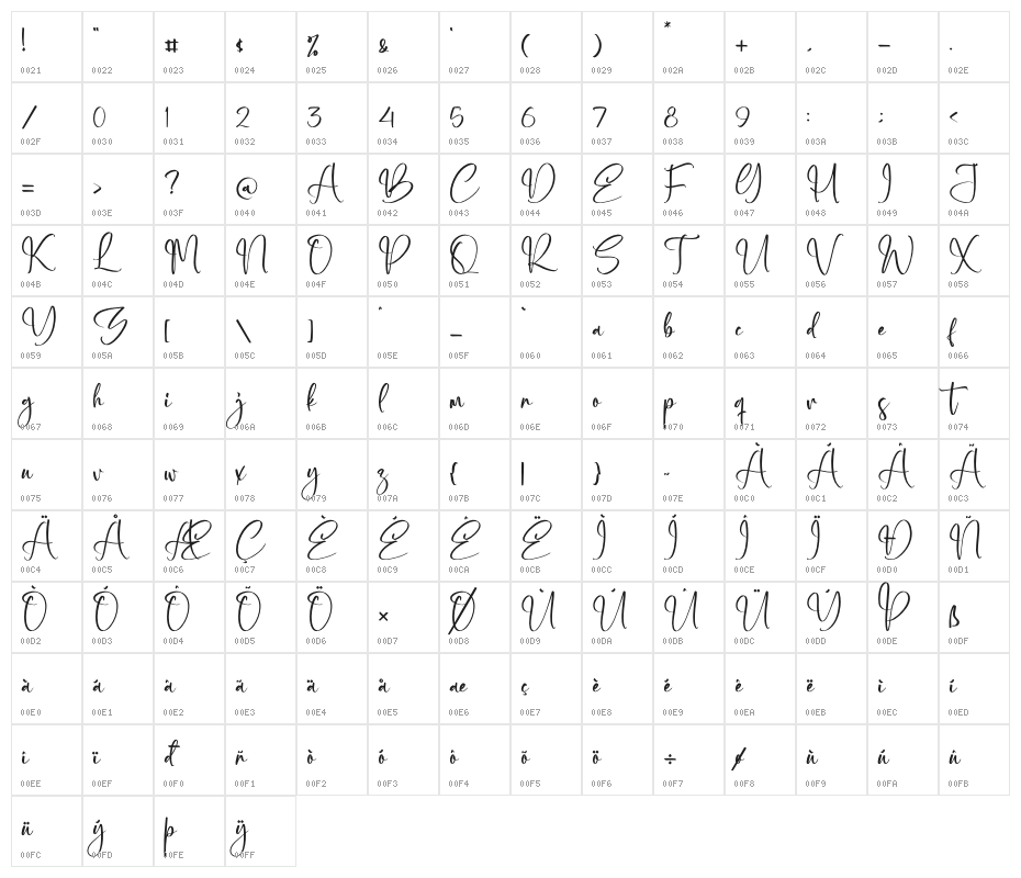 Hottela Mofaland Character Map