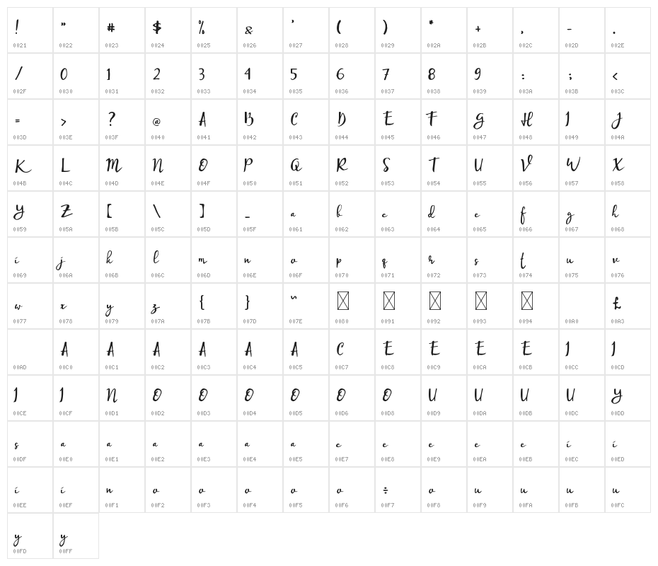 Hottestday Character Map