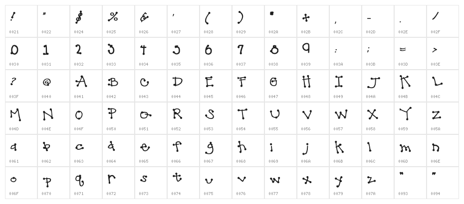 Hotty Dotty Medium Character Map