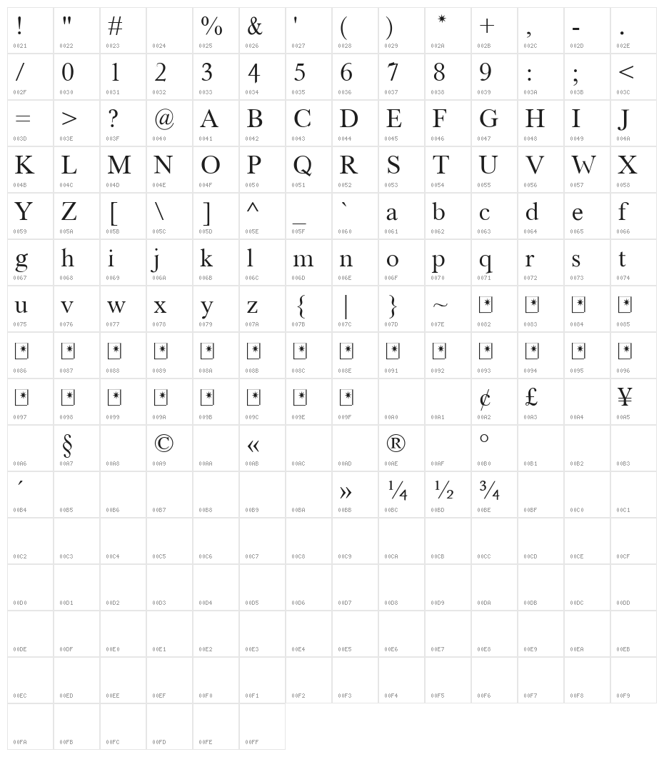Houndtime Character Map