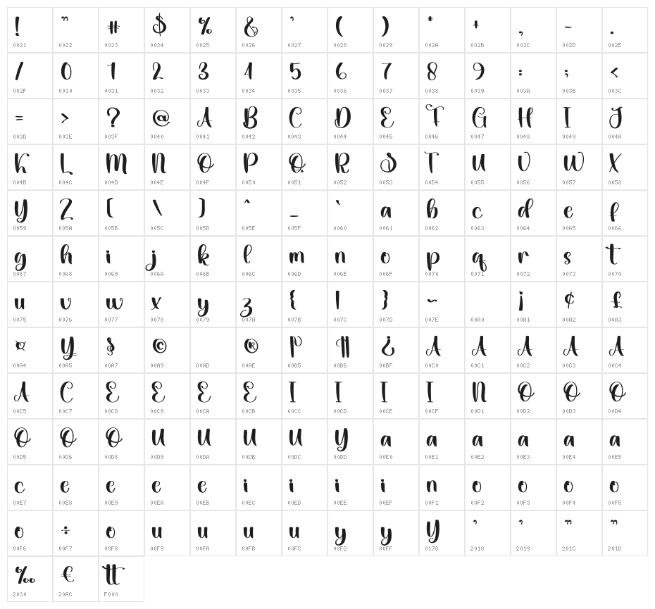 Hounted Christmas Character Map