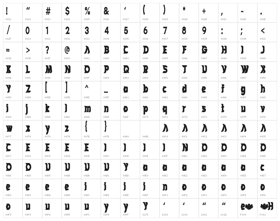Hounted House Character Map