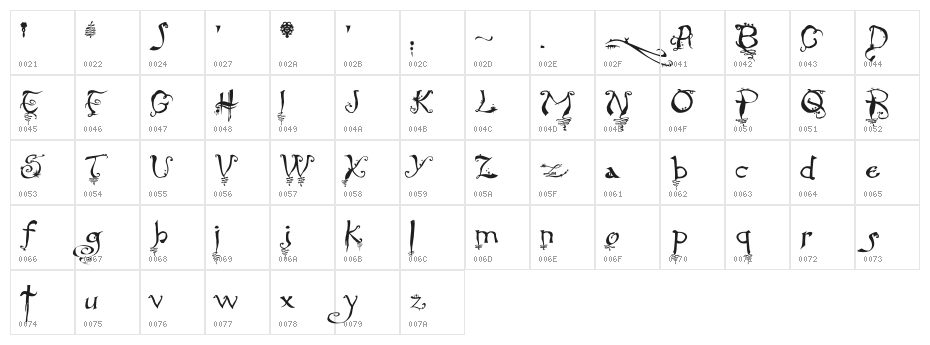 Hourglass Character Map