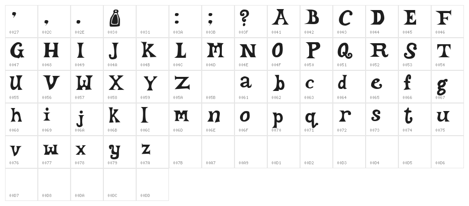 Hourly, Daily Character Map