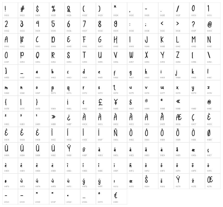 House Home Character Map