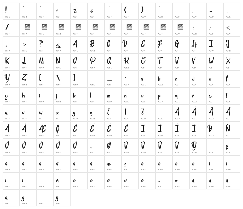 House Marker_PersonalUseOnly Character Map