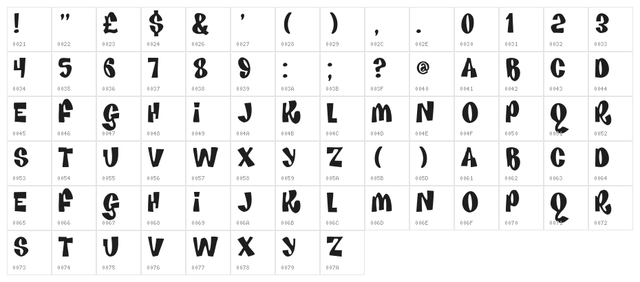 House Of Fun Character Map