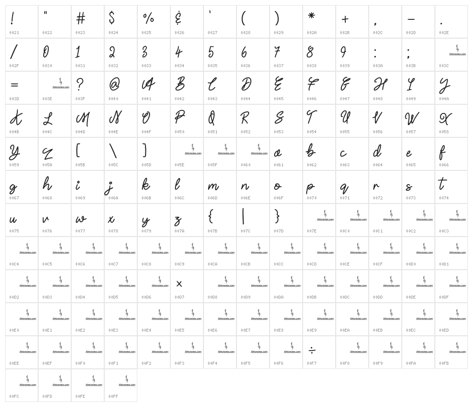 House Party Character Map