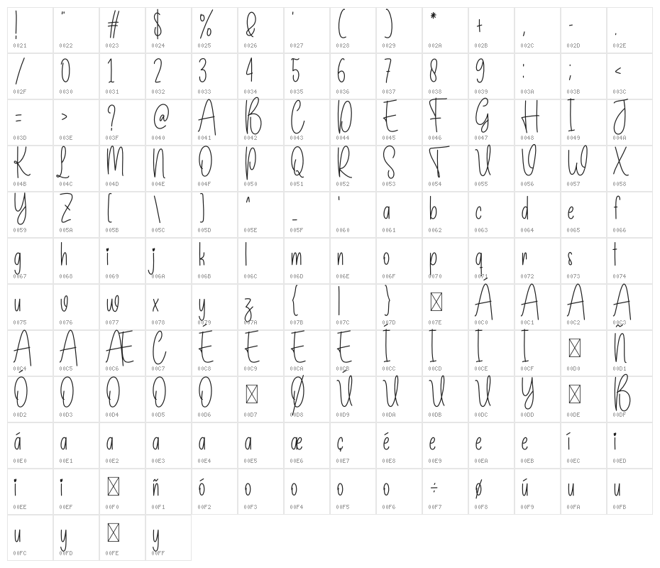House Planner Character Map
