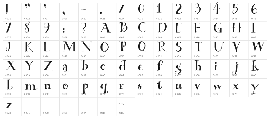 House Sitter's Club Character Map