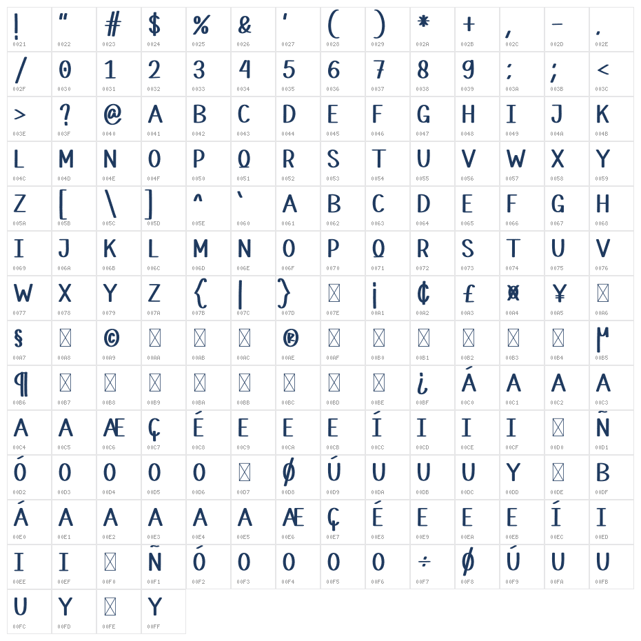 House Wifery Character Map