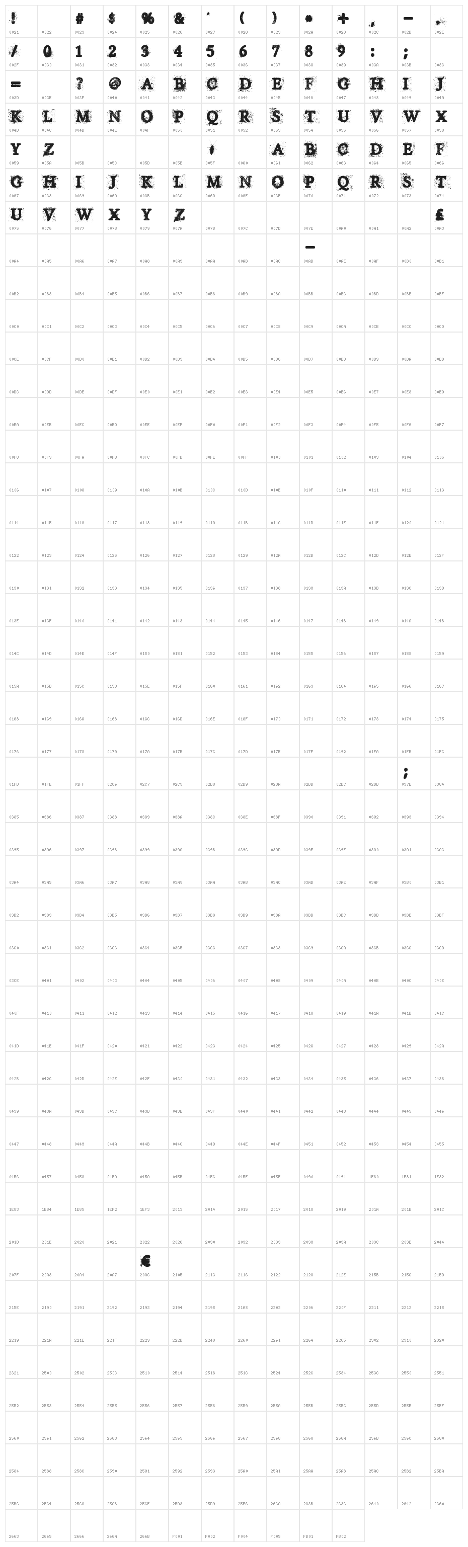 House of Horror Character Map