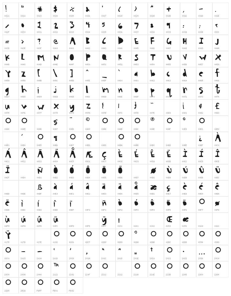 HouseCut Character Map