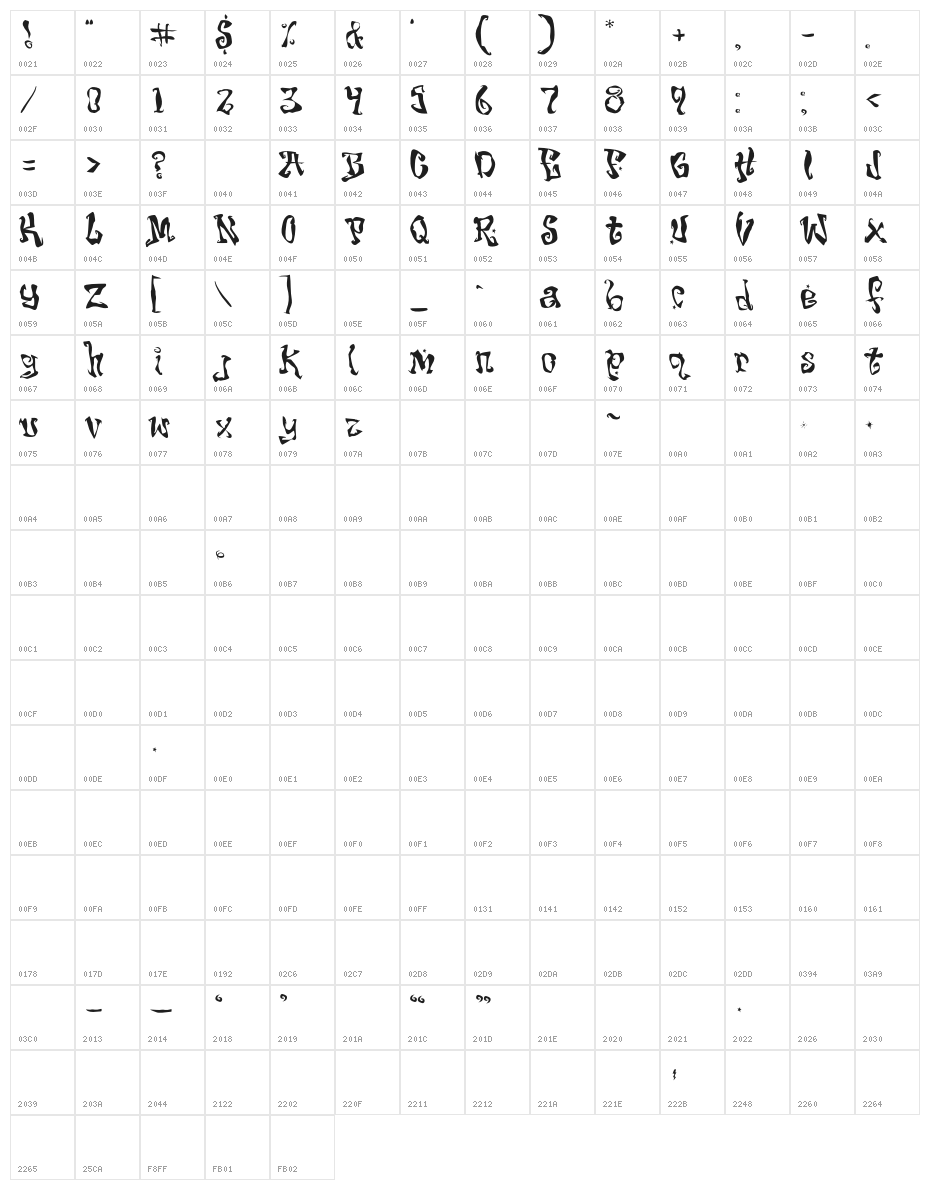 HouseParty Character Map